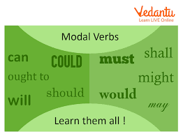 Common Modal Verbs and Their Meanings