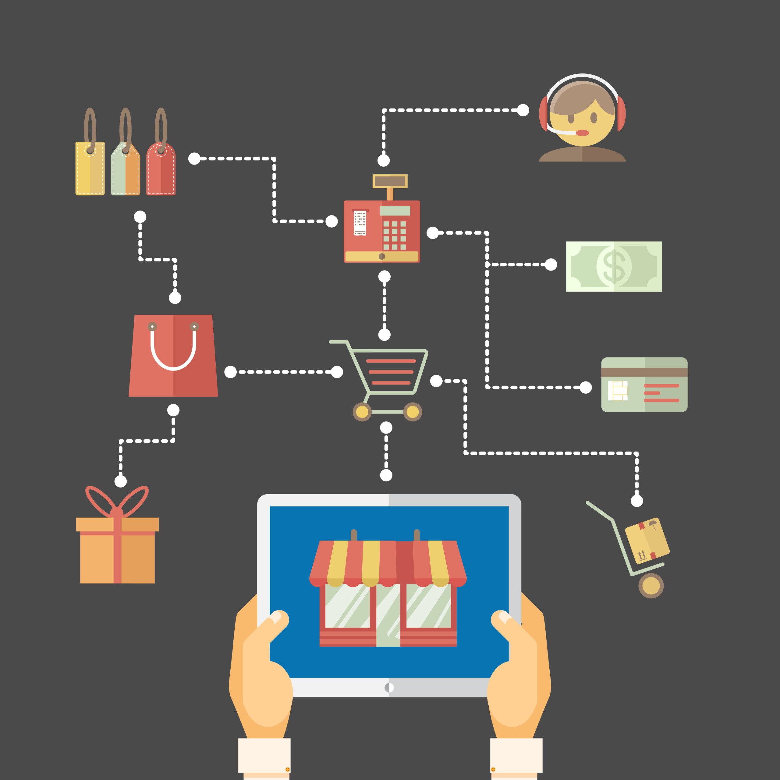 hubspot integration with shopify