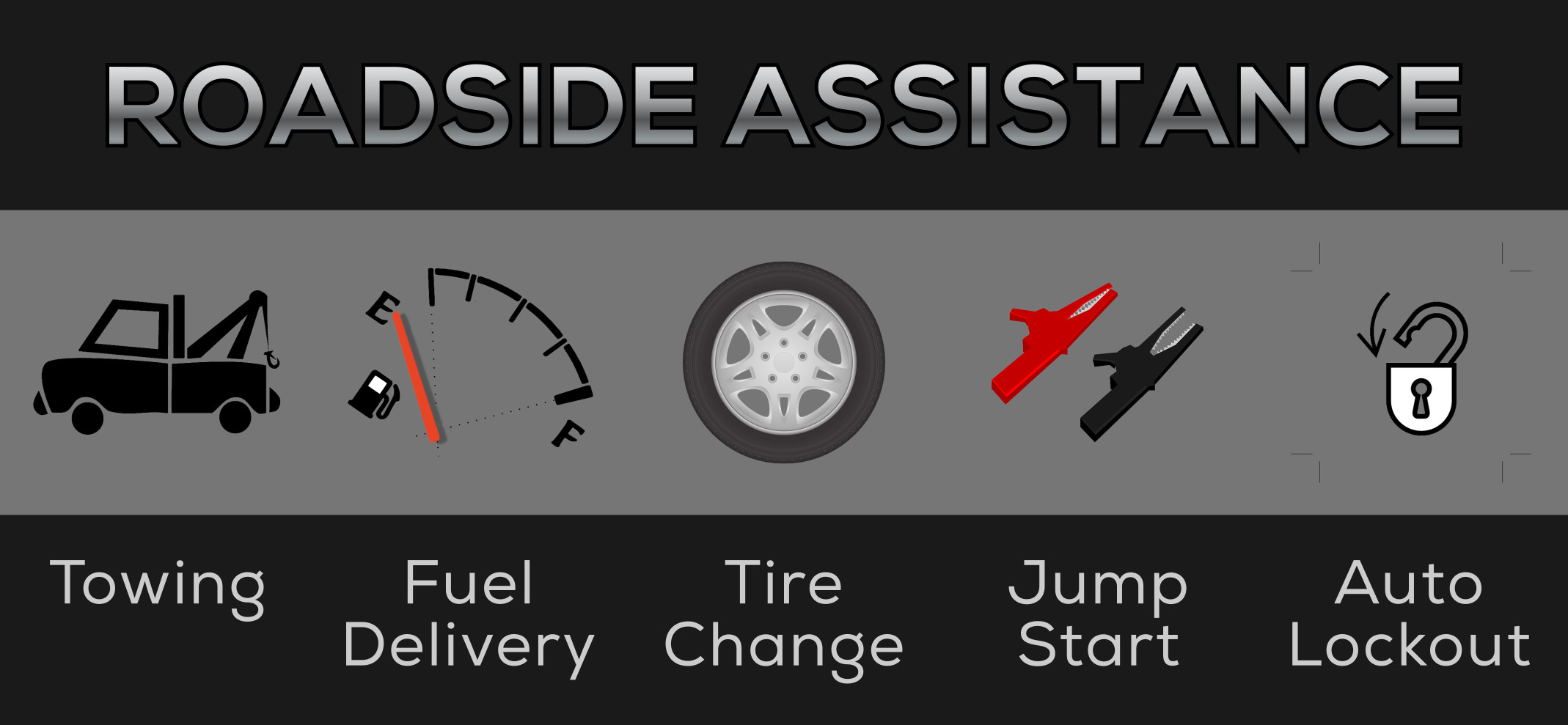 affordable roadside assistance services