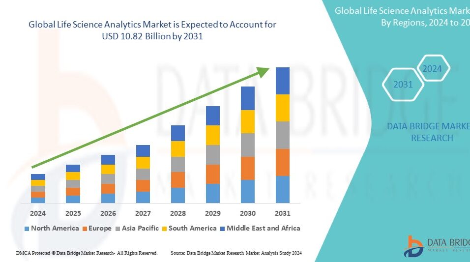 Life Science Analytics Market