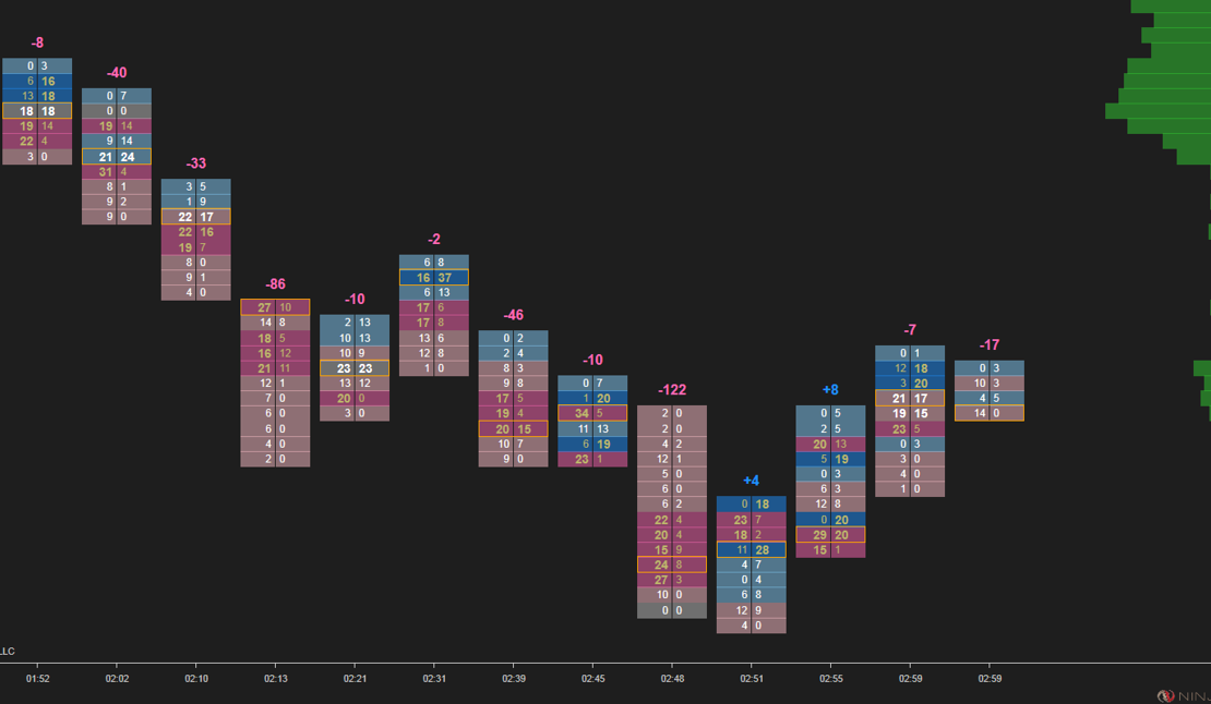 NinjaTrader Footprint charts