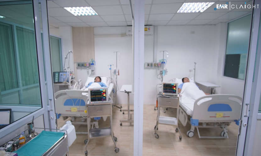 Global Tele-ICU Market