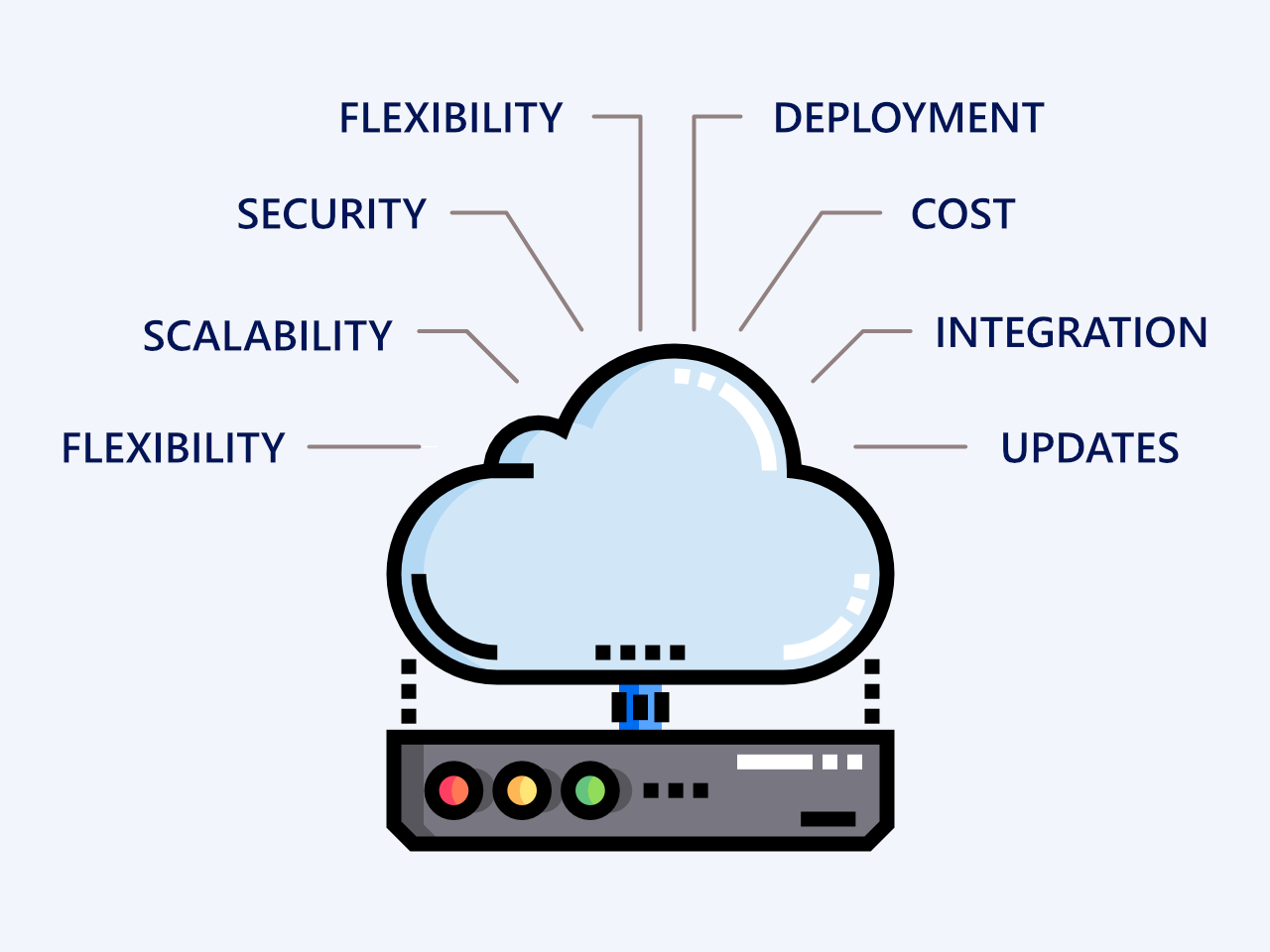 Cloud-Based CRM