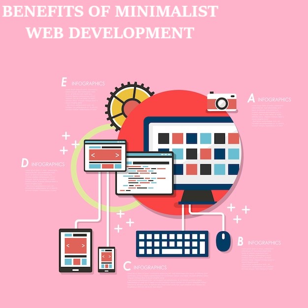 Benefits of Minimalist Web Development