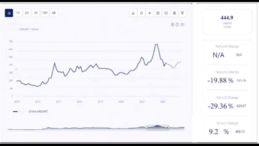 Ampicillin Price Trend: Market Analysis, Influencing Factors, and Forecast