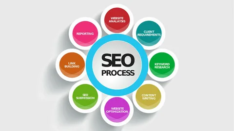 best SEO agency in Houston