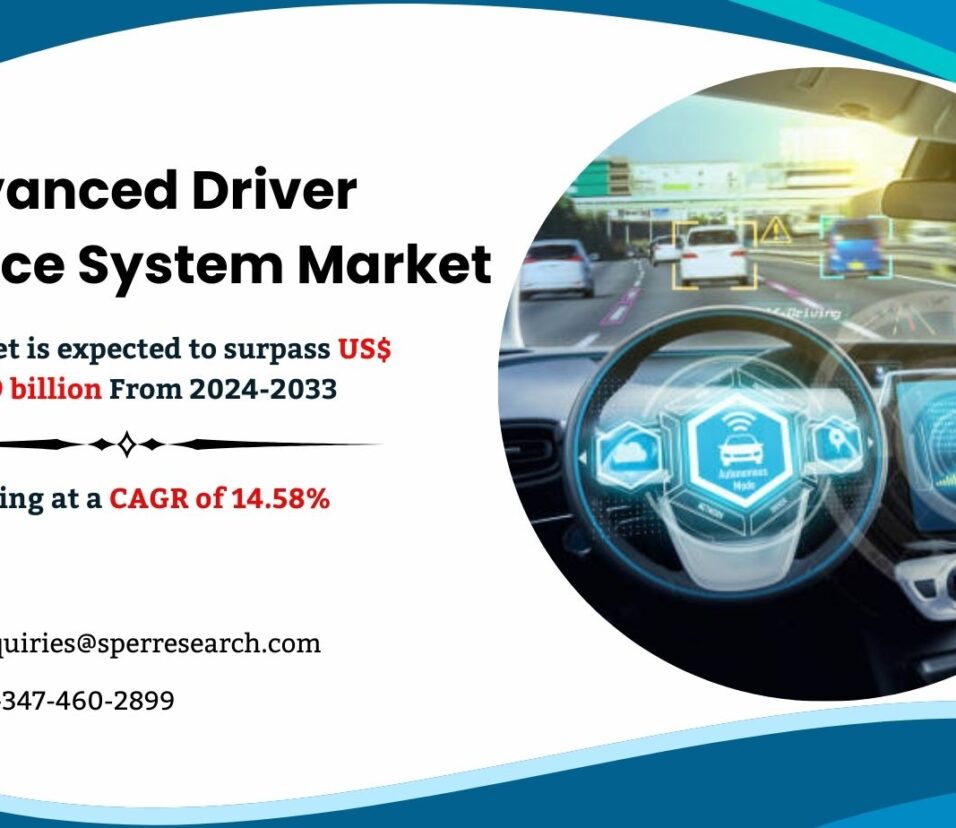 Advanced Driver Assistance System Market