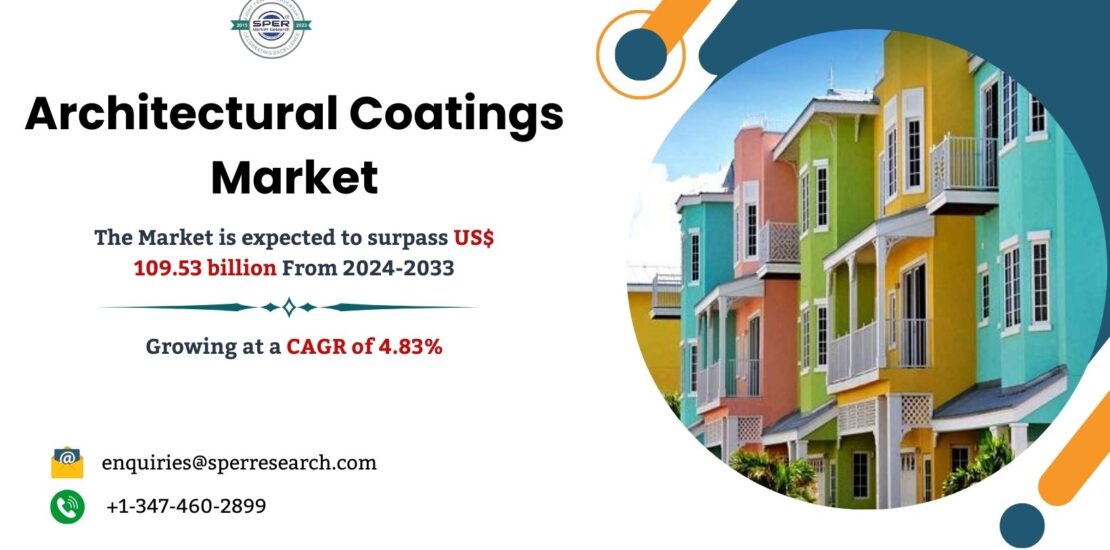 Architectural Coatings Market