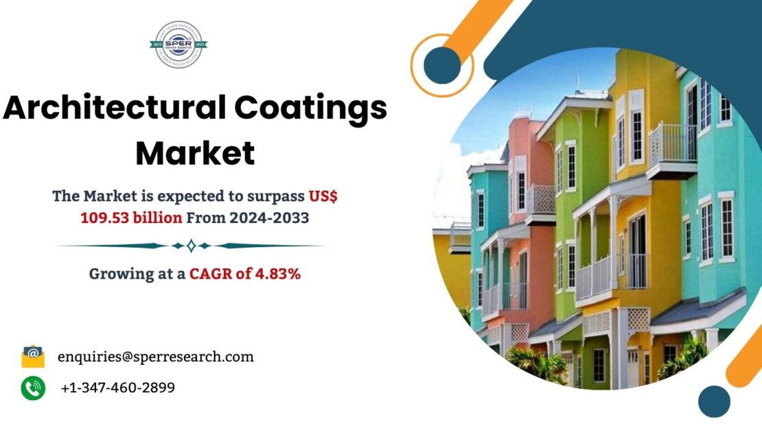 Architectural Coatings Market