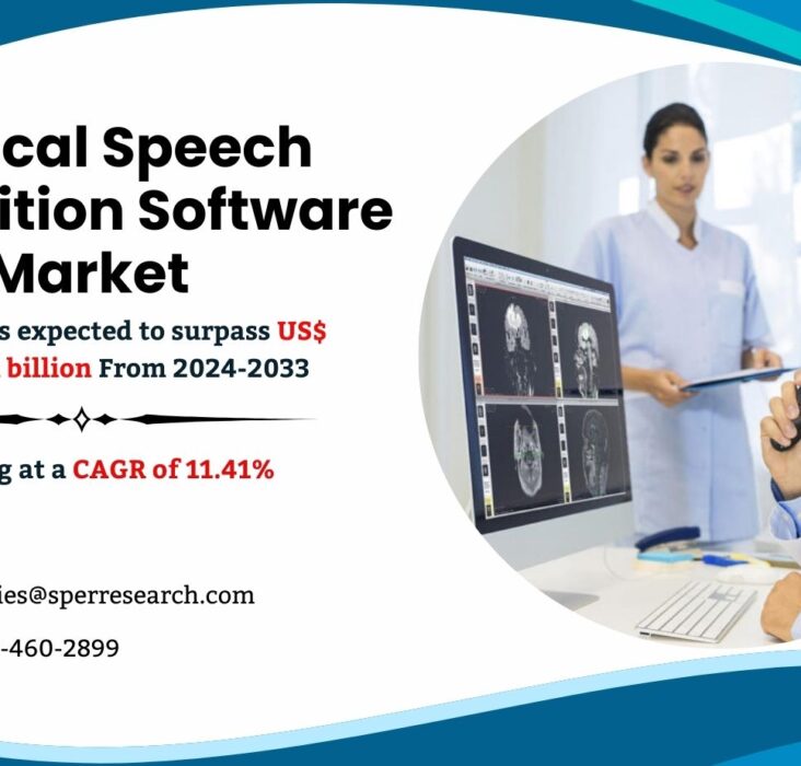 Medical Speech Recognition Software Market