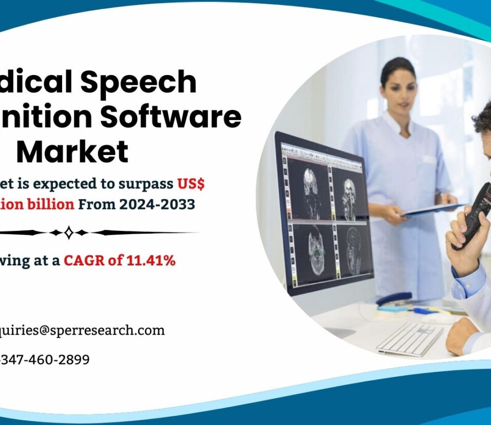 Medical Speech Recognition Software Market