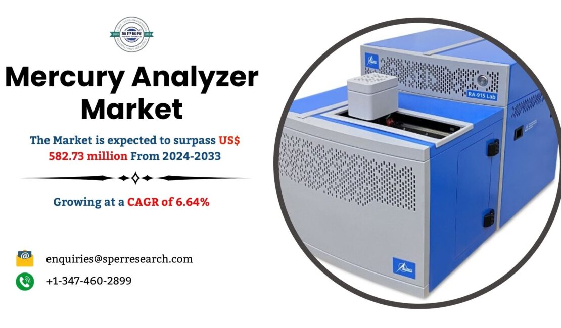 Mercury Analyzer Market