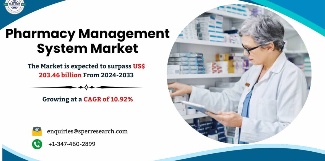 Pharmacy Management System Market