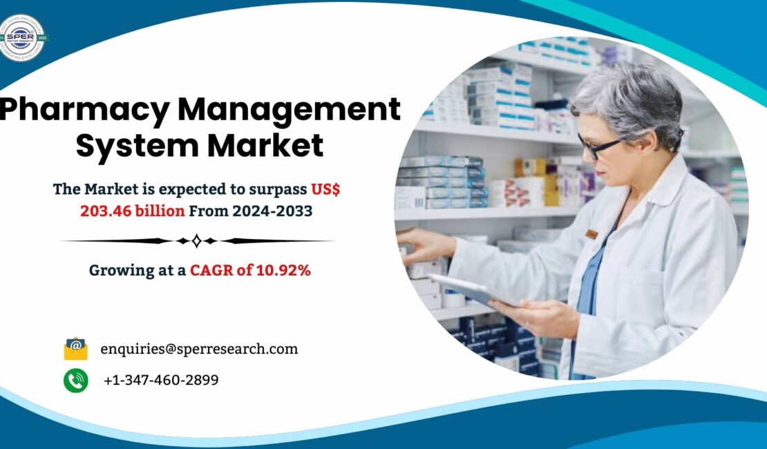 Pharmacy Management System Market
