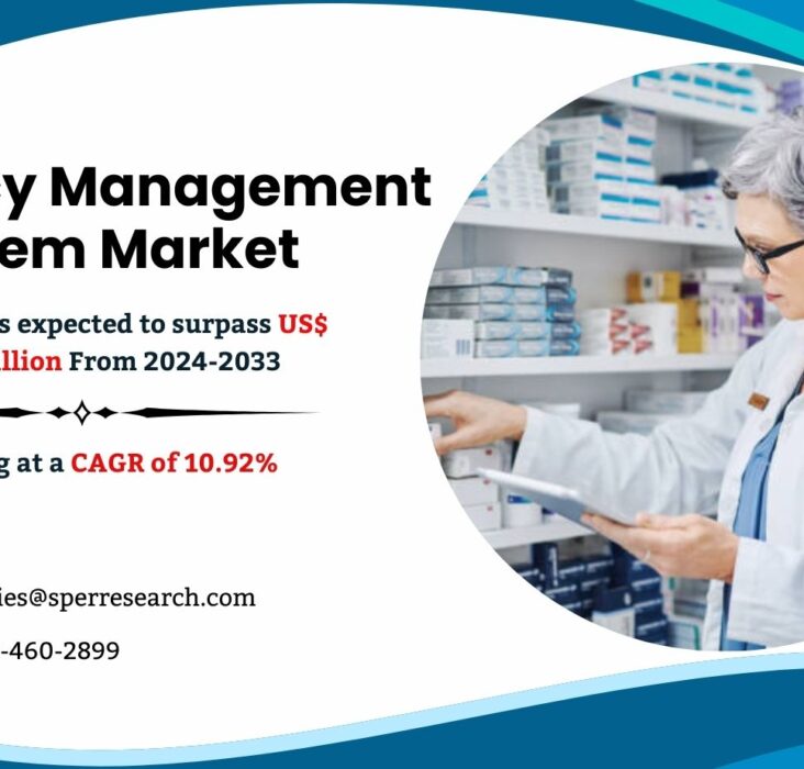 Pharmacy Management System Market