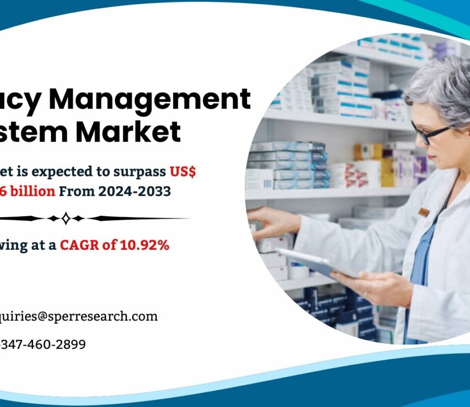 Pharmacy Management System Market