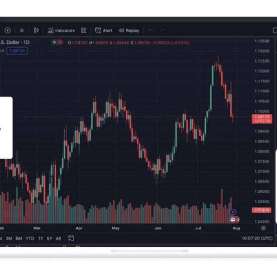 Single Stock CFD