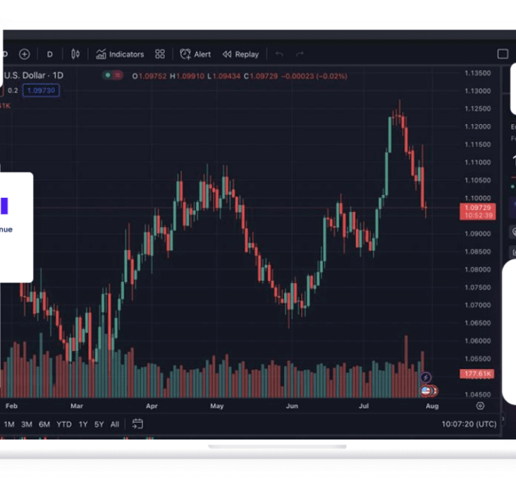 Single Stock CFD