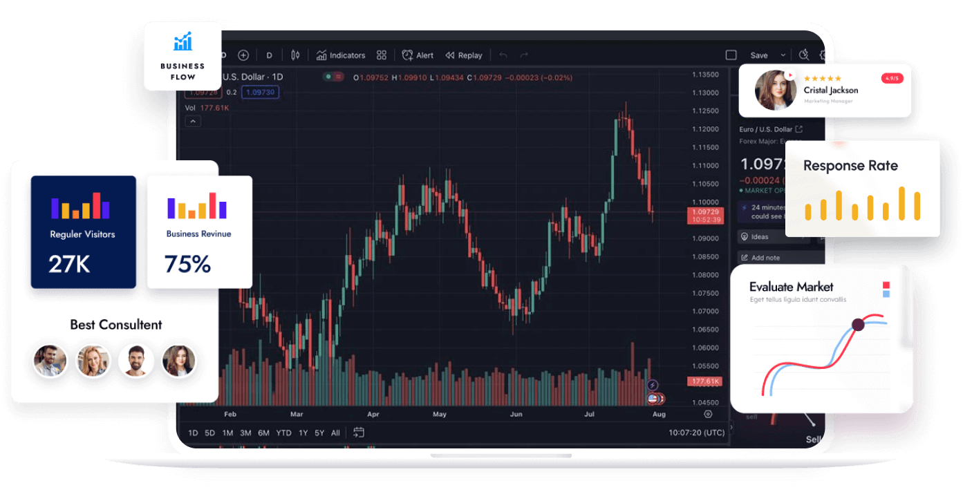 Single Stock CFD