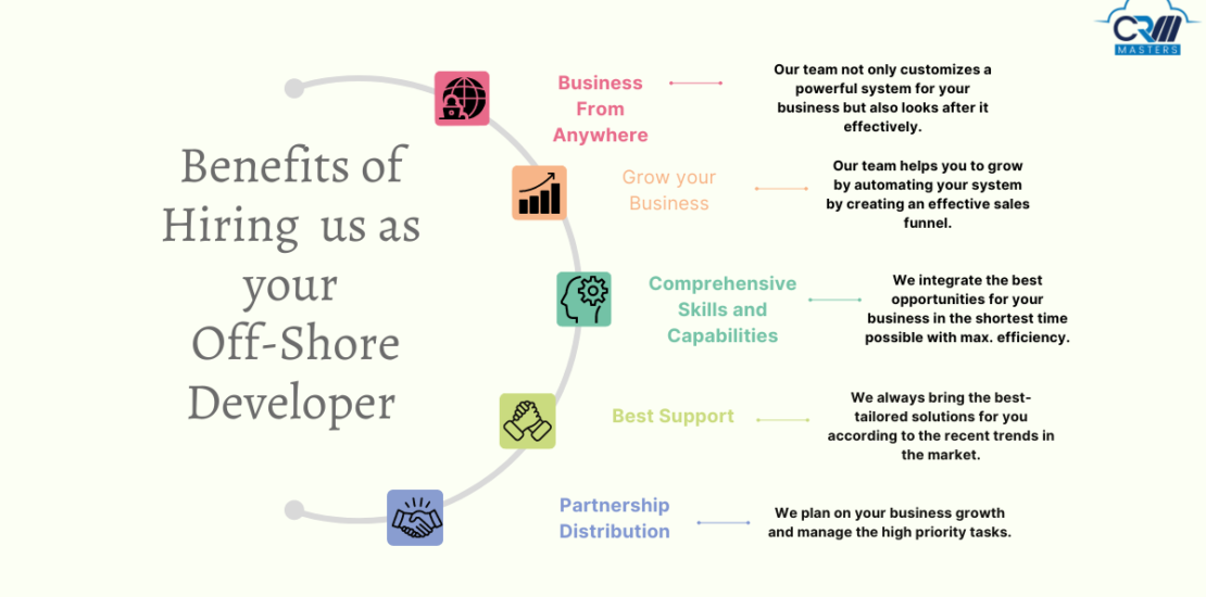 salesforce application development services