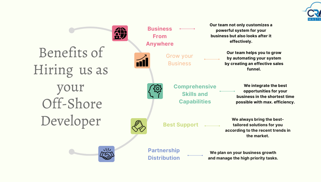 salesforce application development services