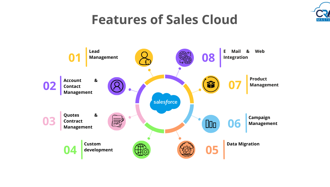 salesforce service cloud implementation
