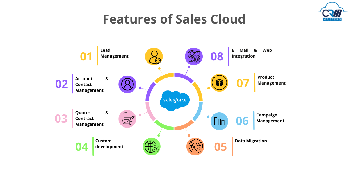 salesforce service cloud implementation