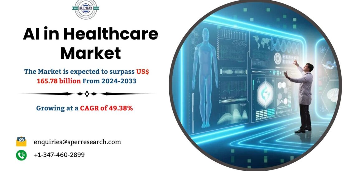 AI in Healthcare Market