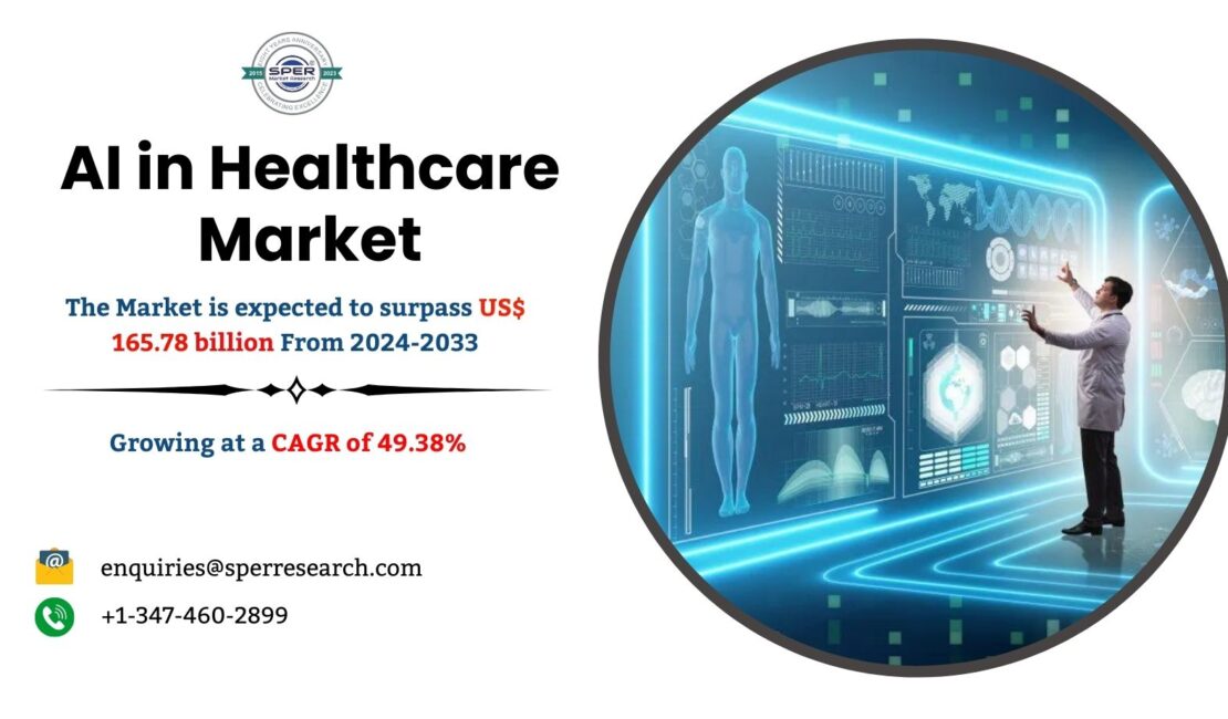 AI in Healthcare Market