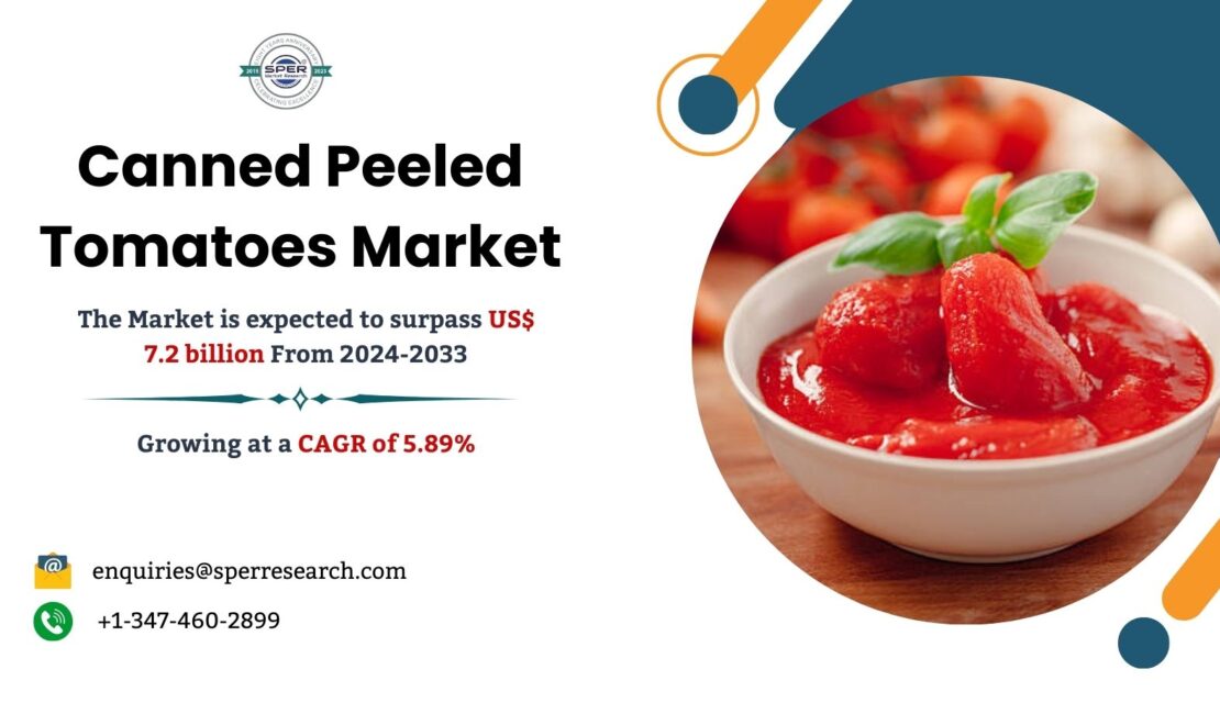 Canned Peeled Tomatoes Market