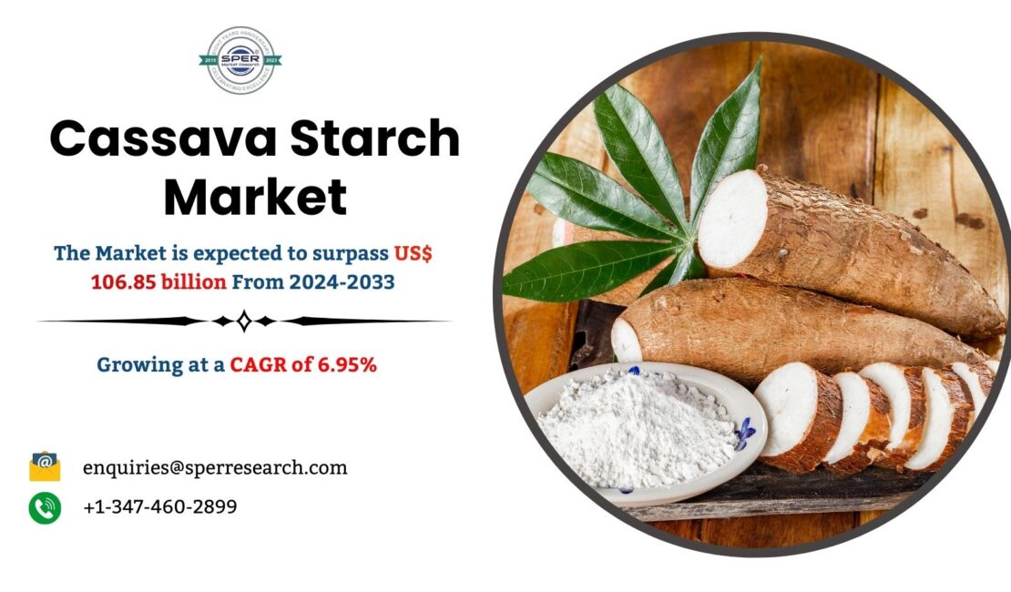 Cassava Starch Market