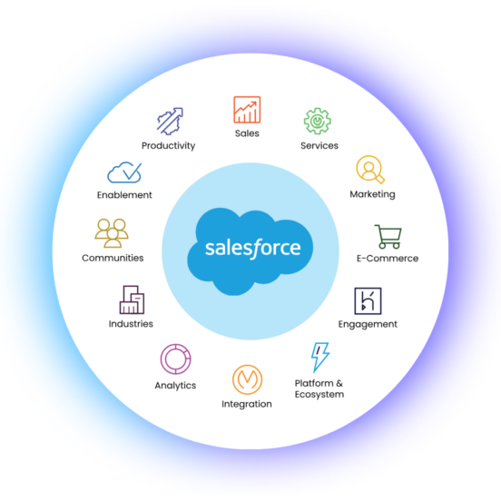 offshore salesforce development