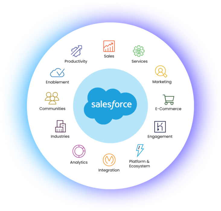 offshore salesforce development