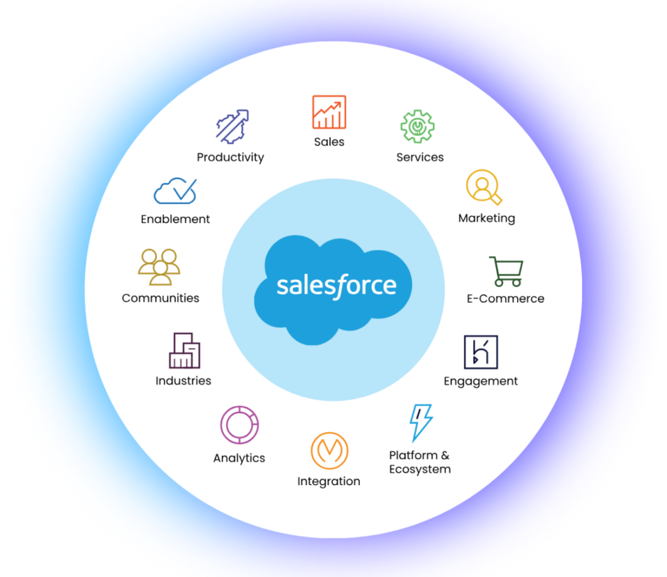 offshore salesforce development