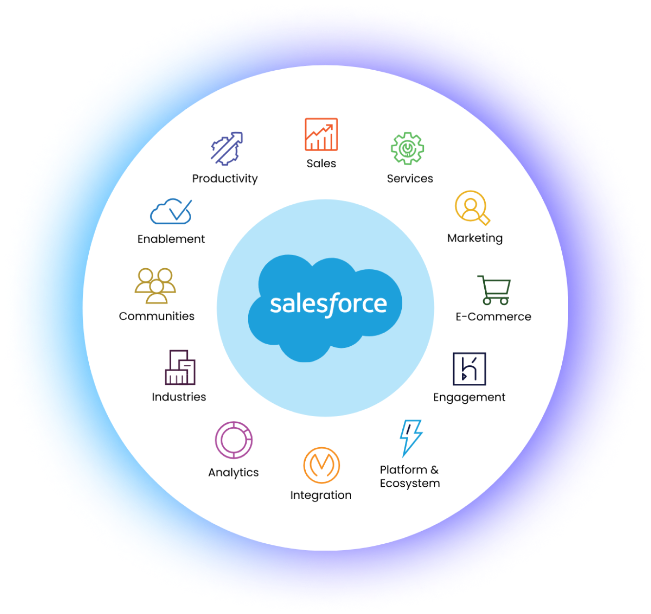 offshore salesforce development