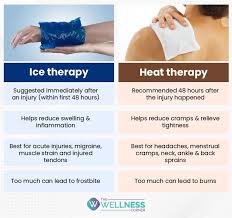 Cold vs. Heat Therapy