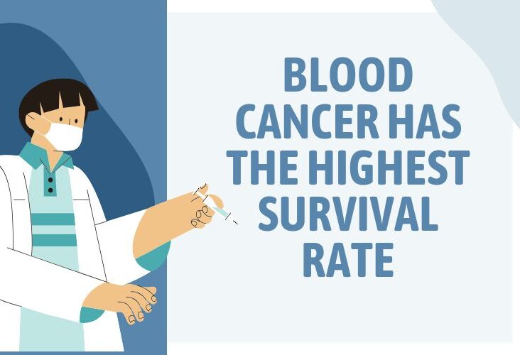 blood cancer has the highest survival rate