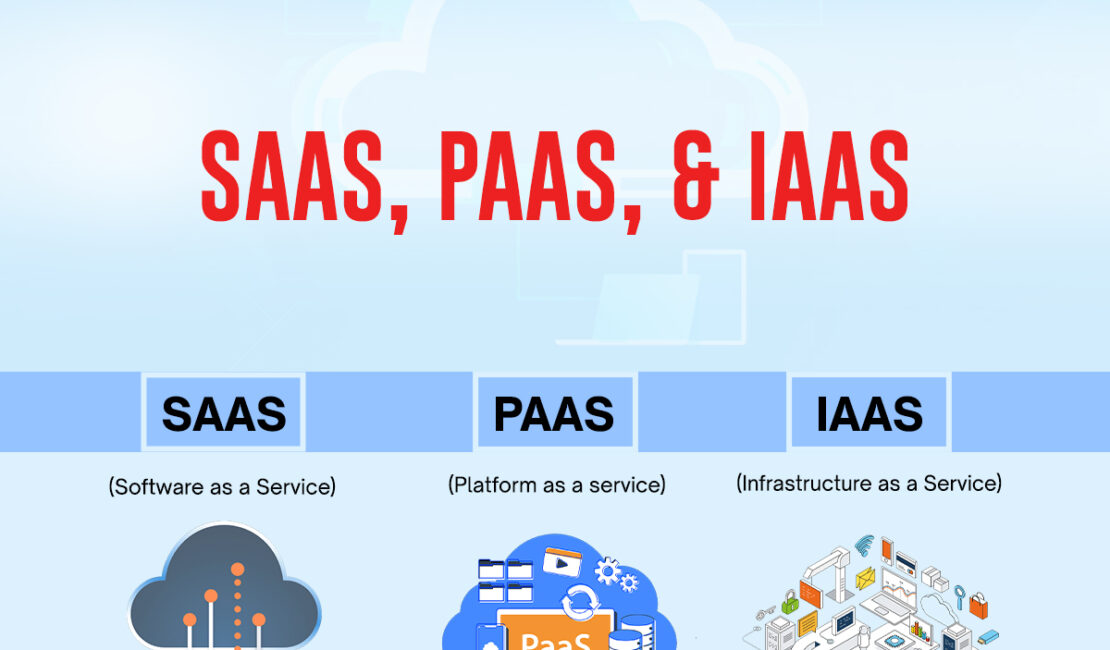 SaaS, PaaS, and IaaS