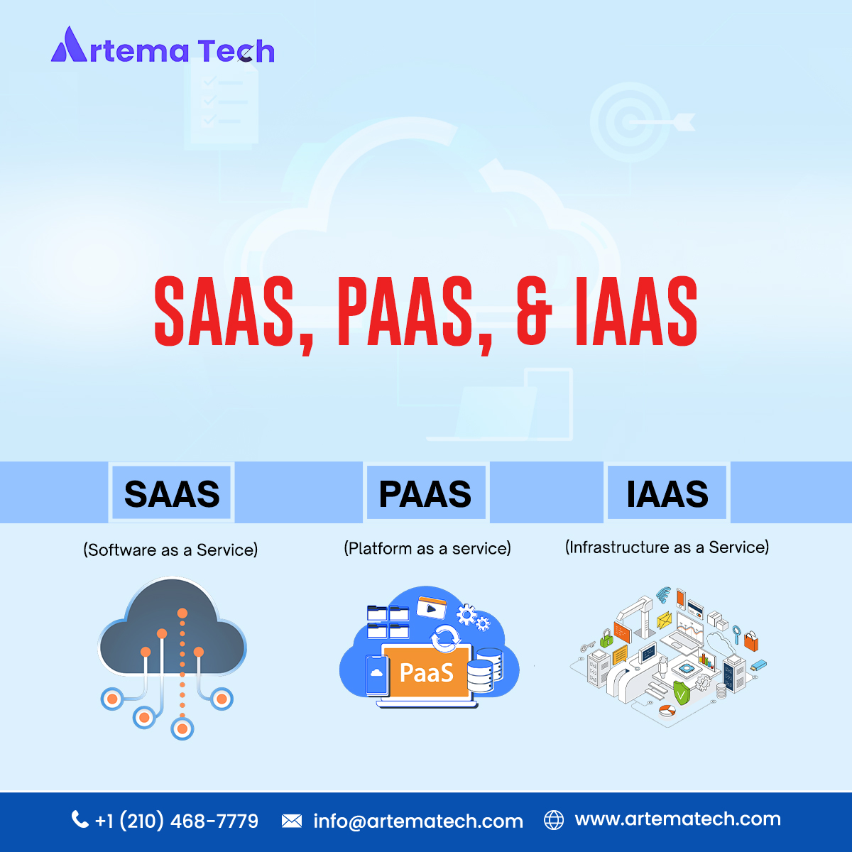 SaaS, PaaS, and IaaS
