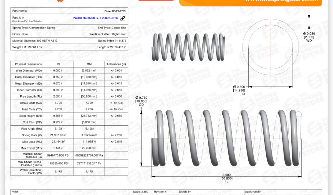Spring Constant Unit