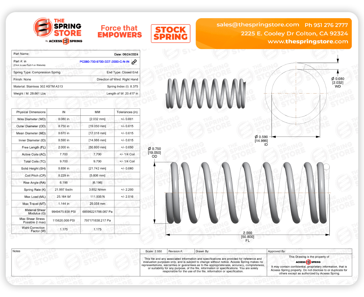 Spring Constant Unit