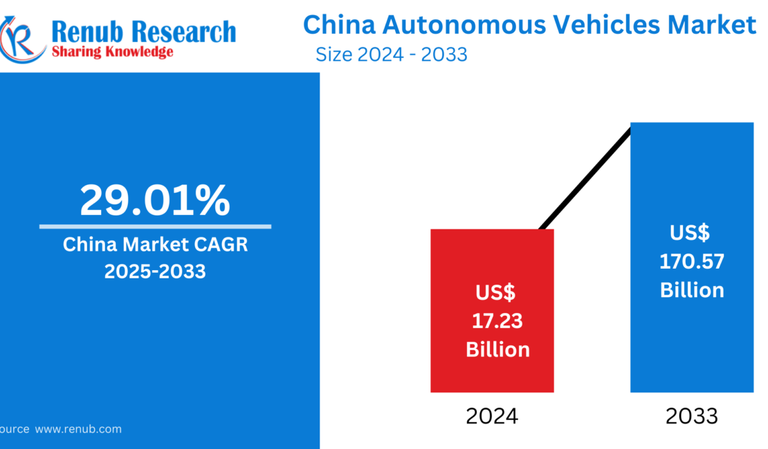 China Autonomous Vehicles Market