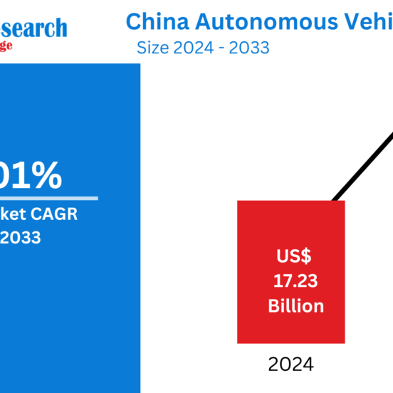 China Autonomous Vehicles Market