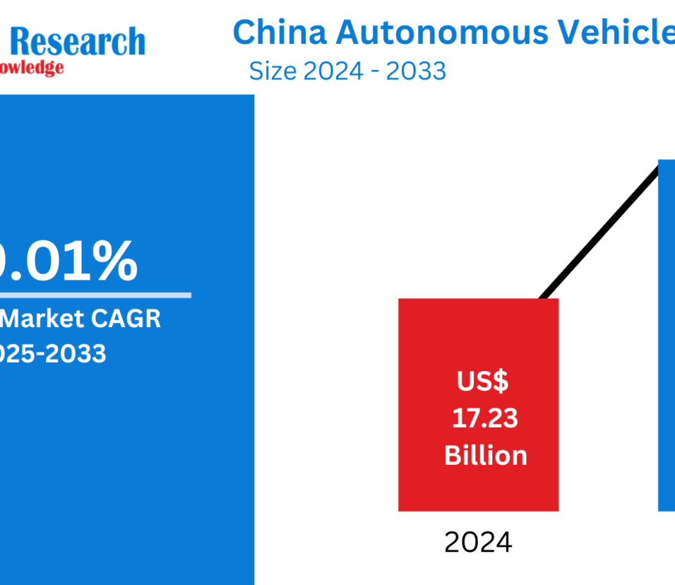 China Autonomous Vehicles Market