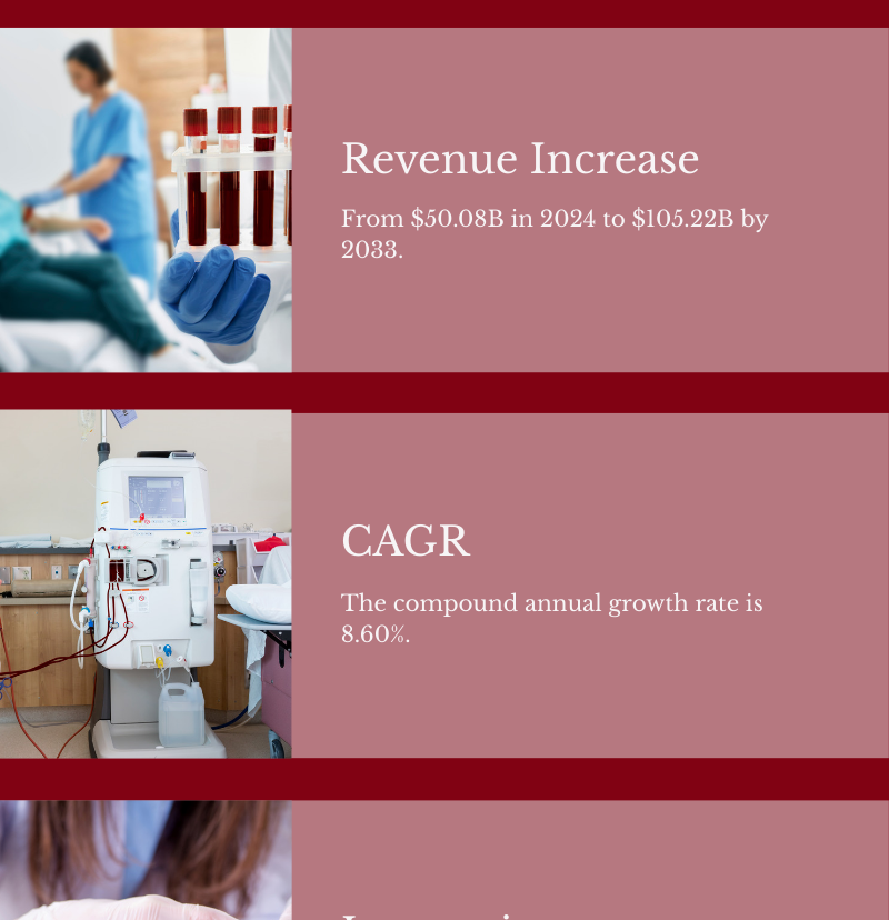 The global liquid biopsy market is experiencing significant growth and is expected to reach approximately US$ 15.46 billion by 2033, compared to US$ 4.29 billion in 2024, at a robust CAGR of 15.30% from 2025 to 2033. This growth is largely attributed to the increasing demand for non-invasive cancer diagnostics, advancements in biomarker discovery, and the rising adoption of personalized medicine.