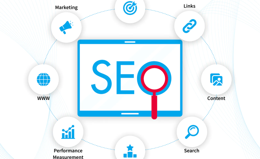 How to Choose the Right SEO Marketing Agency in Charlotte