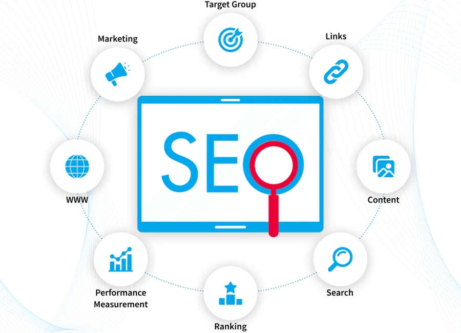 How to Choose the Right SEO Marketing Agency in Charlotte