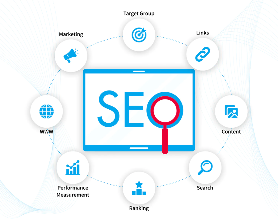 How to Choose the Right SEO Marketing Agency in Charlotte