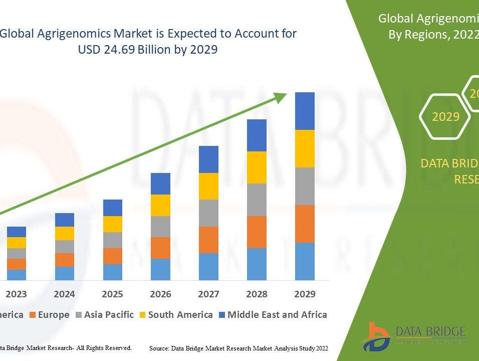 Agrigenomics Market