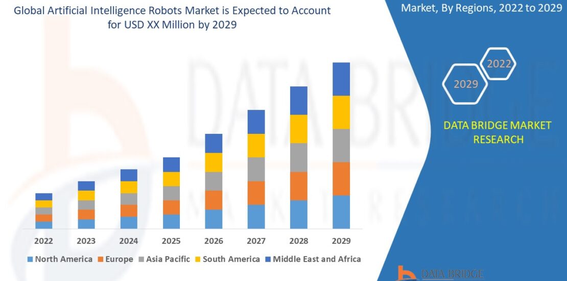 Artificial Intelligence Robots Market